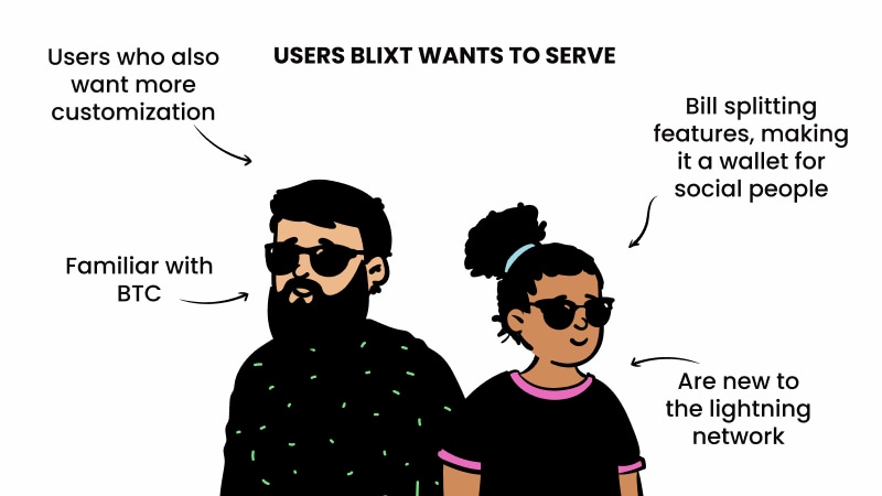 Characters representing Blixt's users