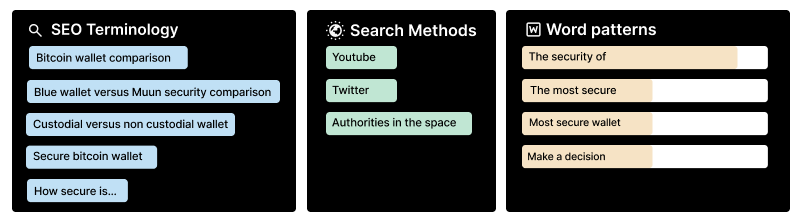 Research findings showing the search methods and seo terminology used by people
