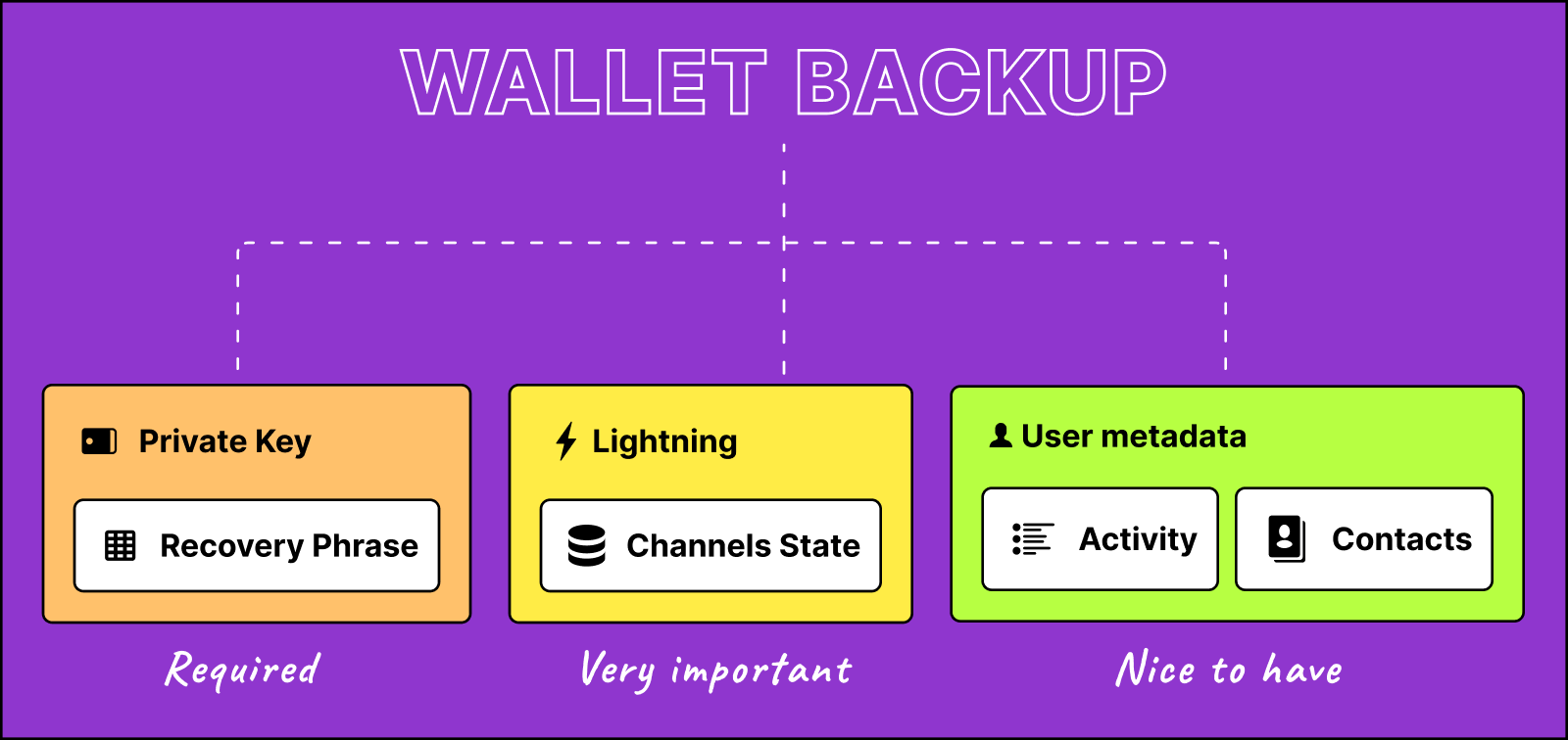 bitcoin backup format for yahoo