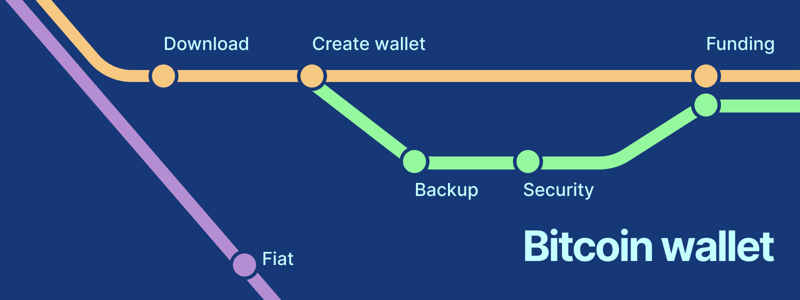 Creating a new wallet chapter header image