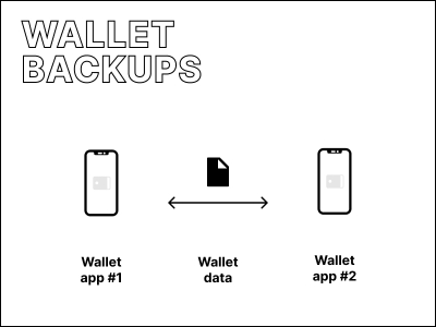 Transfer of wallet data between applications