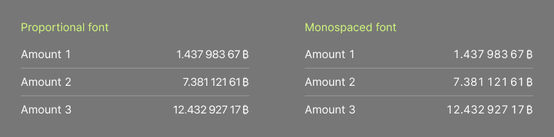 Bitcoin amounts with proportional and monospace fonts.