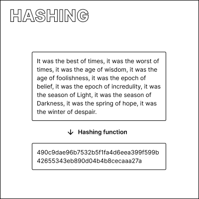 Example of a message and it's hash