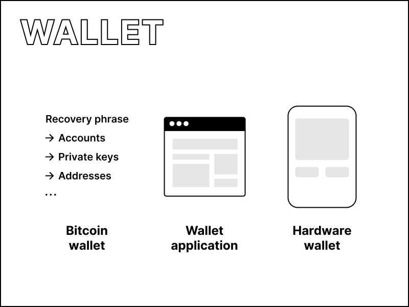 Wallet | Bitcoin Design