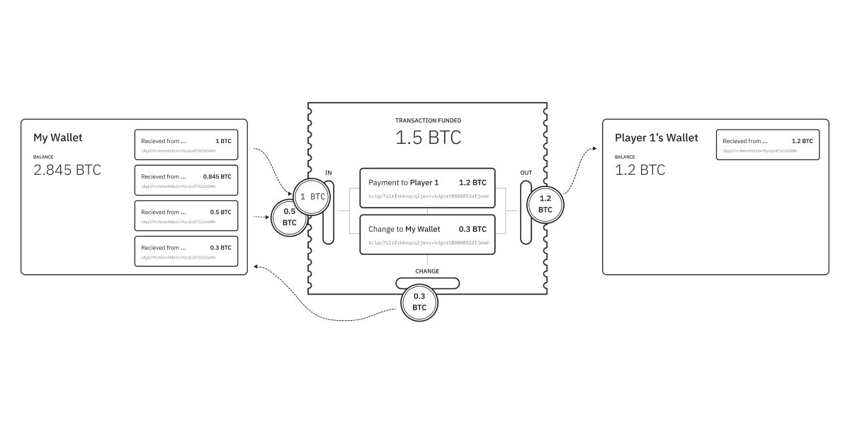 crypto coin selection worksheet