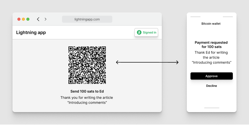 Bridged payment flow between a website and a mobile device via QR code scan