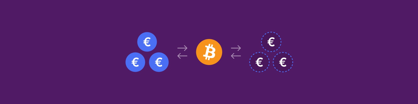 Diagram of bitcoin being swapped for euro and synthetic euro