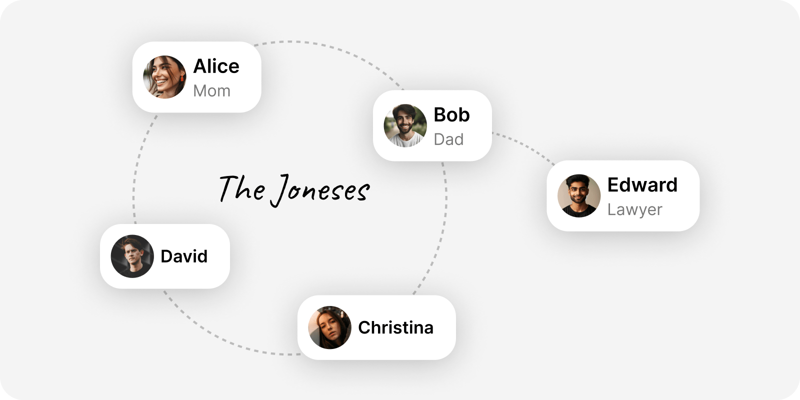 A diagram showing the Jones family.